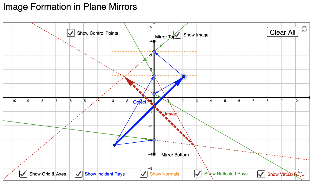Image Formation In Plane Mirrors S Show Control Points Mirror Topy Show Image Clear All 10 9 8 7 6 5 3 2 Object 1