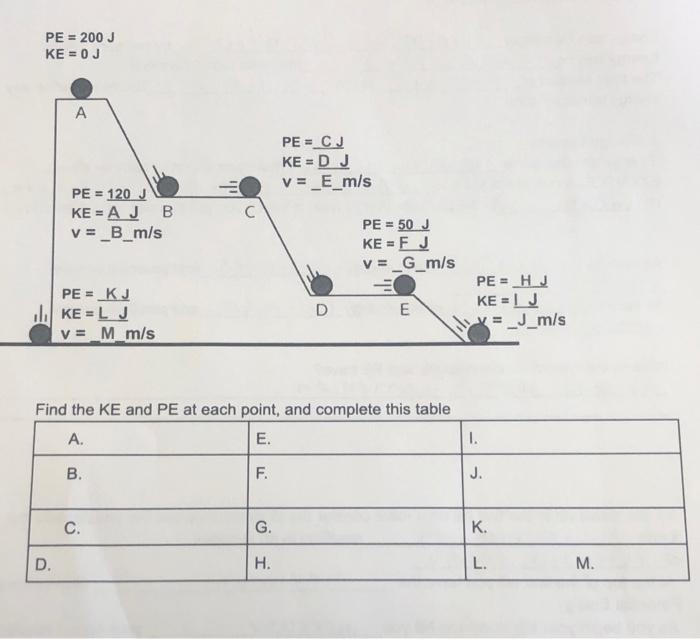 1 Consider The Falling And Rolling Motion Of The Ball In The Following Two Resistance Free Situations In One Situation 3