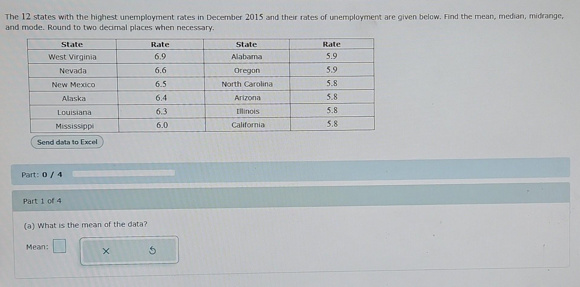 The 12 States With The Highest Unemployment Rates In December 2015 And Their Rates Of Unemployment Are Given Below Find 1