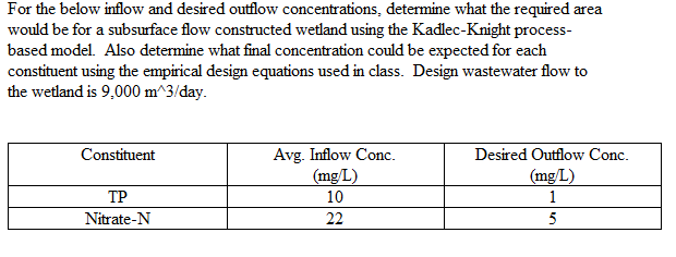 For The Below Inflow And Desired Outflow Concentrations Determine What The Required Area Would Be For A Subsurface Flow 1