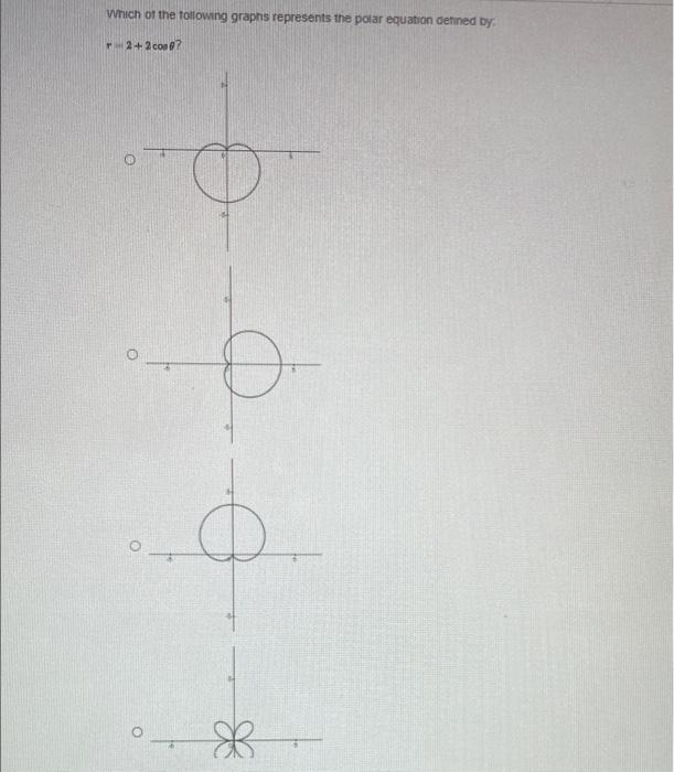 Which Of The Following Graphis Represents The Polar Equation Defined By 2 2 Con O R B 1
