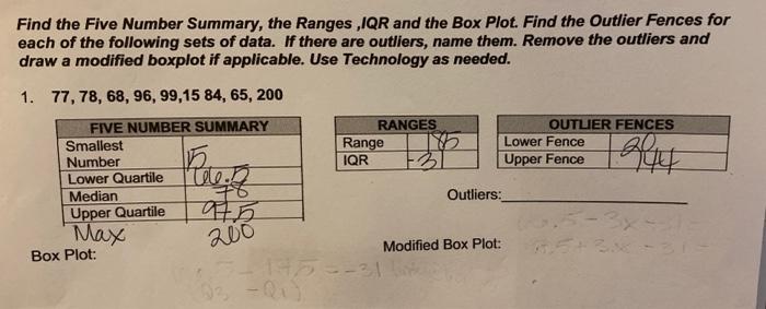 Find The Five Number Summary The Ranges Iqr And The Box Plot Find The Outlier Fences For Each Of The Following Sets O 1