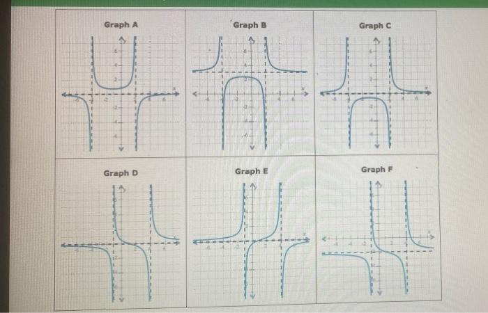 Graph A Graph B Graph C Graph D Graph E Graph F 1 6 6 Which Is The Graph Off X X 2x 8 Choose Ono 1