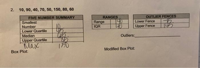 2 10 90 40 70 50 150 80 60 Ranges Range Iqr Outlier Fences Lower Fence Eh Upper Fence 145 1 Th Five Number Summa 1