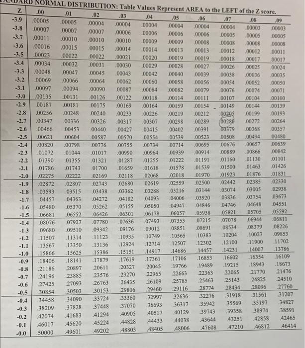 4 What Is The Probability For A Z Score Of 0 2 What Is The Percentage For A Z Score Of 0 2 Label The Z Score On The N 2