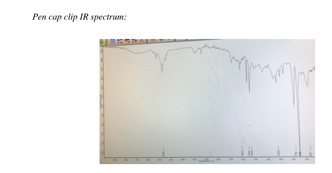 Interpret The Infrared Spectra Of The Unknowns To Confirm The Deductions From The Other Tests The Following Points May 2