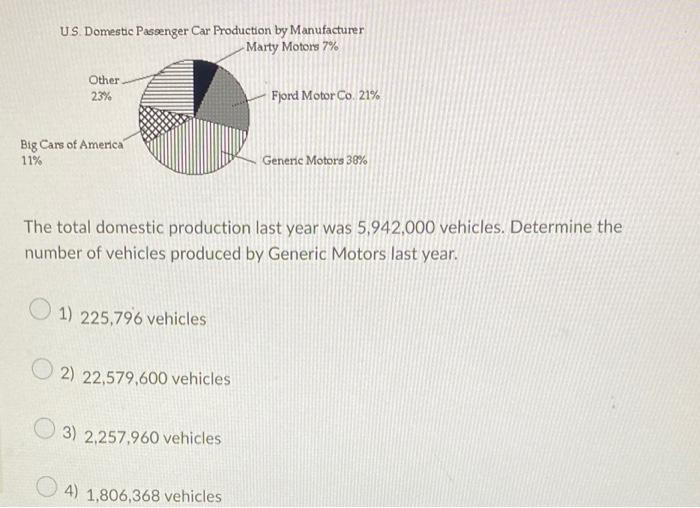 Us Domestic Passenger Car Production By Manufacturer Marty Motors 7 Other 23 Fjord Motor Co 21 Big Cars Of America 1 1