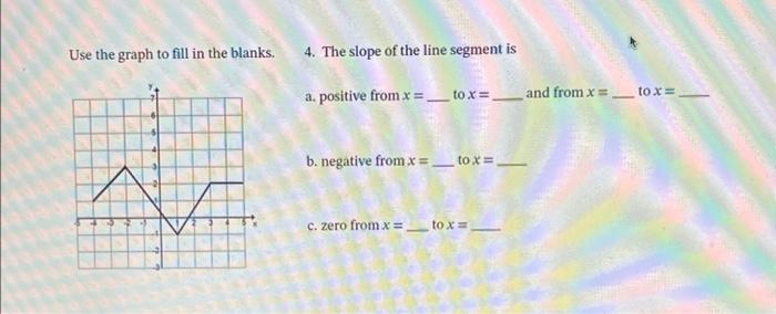 Use The Graph To Fill In The Blanks 4 The Slope Of The Line Segment Is Tox A Positive From X Tox And From X B 1