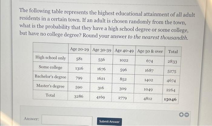 In A Class Of Students The Following Data Table Summarizes How Many Students Passed A Test And Complete The Homework Du 3