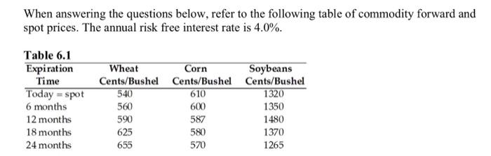 When Answering The Questions Below Refer To The Following Table Of Commodity Forward And Spot Prices The Annual Risk F 1