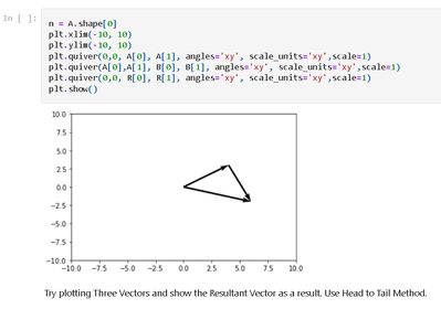 In N A Shape 0 Plt Xlim 10 10 Plt Ylin 10 10 Plt Quiver 0 0 A A 1 Angles Xy Scale Units Xy Scal 1