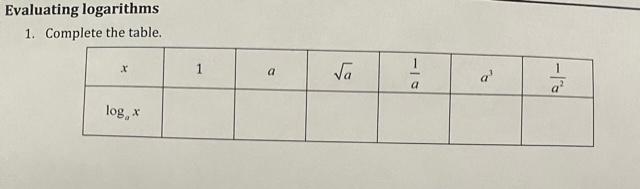 Evaluating Logarithms 1 Complete The Table 1 A Va Is A A 16 A Log 1