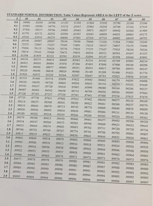 5 What Is The Probability For A Z Score Between 1 49 And 1 54 What Is The Percentage For A 7 Score Between 1 49 And 1 3