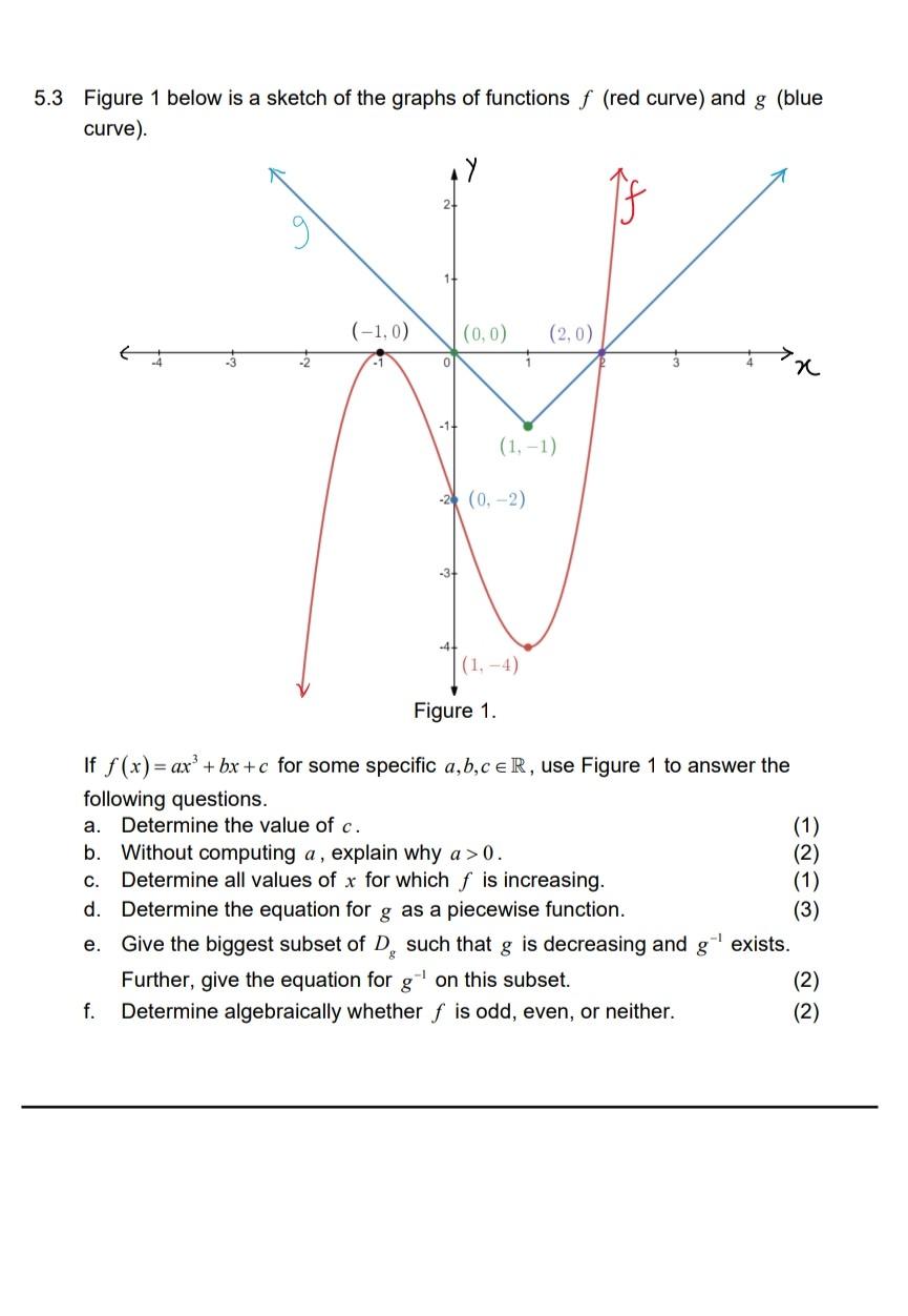 5 3 Figure 1 Below Is A Sketch Of The Graphs Of Functions F Red Curve And G Blue Curve Y G 1 0 0 0 2 0 3 X 1