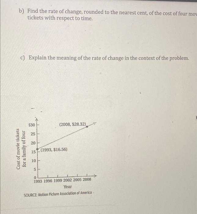 10 The Cost Of Movie Tickets For A Family Of Four Is Represented In The Following Graph A Identify The Y Intercept An 2