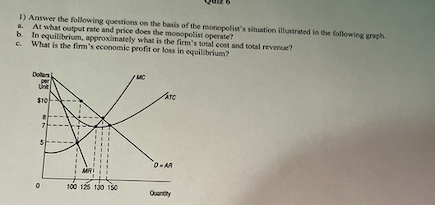 1 Answer The Following Questions On The Basis Of The Monopolist S Situation Illustrated In The Following Graph At What 1