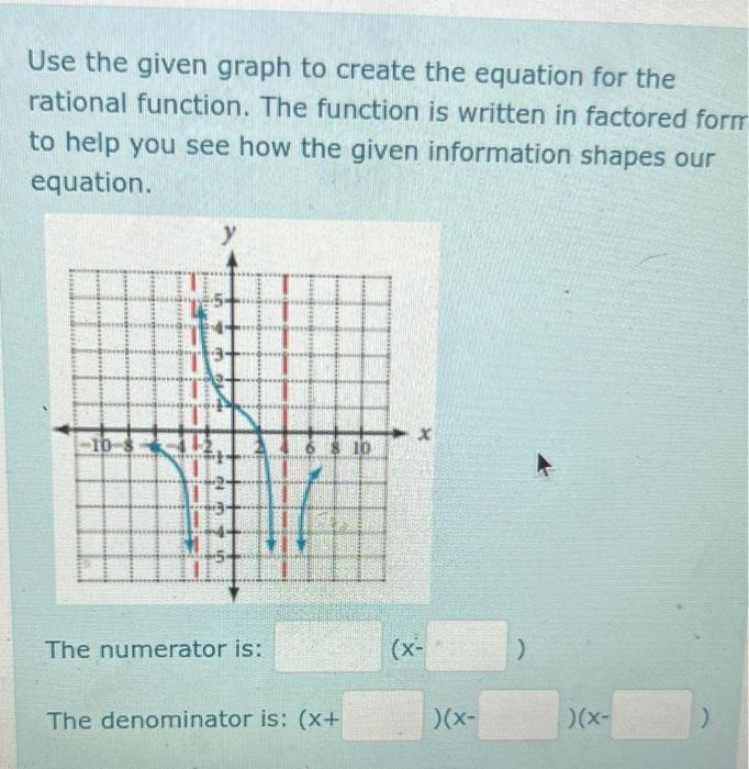 Use The Given Graph To Create The Equation For The Rational Function The Function Is Written In Factored Form To Help Y 1