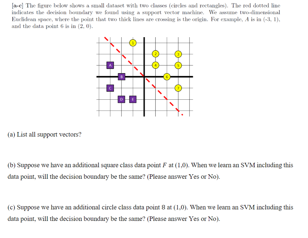 Support Vector Machines 1