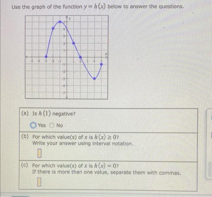 Use The Graph Of The Function Y H C Below To Answer The Questions A Is H 1 Negative O Yes No 6 For Which Value S 1
