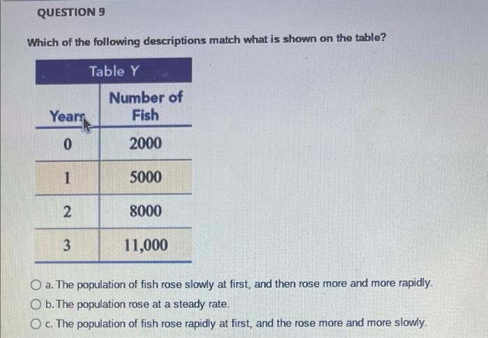 Question 9 Which Of The Following Descriptions Match What Is Shown On The Table Table Y Number Of Fish Years 0 2000 1 5 1