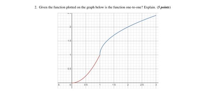 2 Given The Function Plotted On The Graph Below Is The Function One To One Explain 5 Points 2 1 5 1 0 5 5 O 0 05 15 1