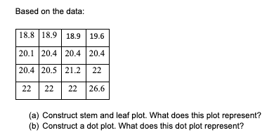 Based On The Data 18 8 18 9 18 9 19 6 20 1 20 4 20 4 20 4 20 4 20 5 21 2 22 22 22 22 26 6 A Construct Stem And Leaf P 1