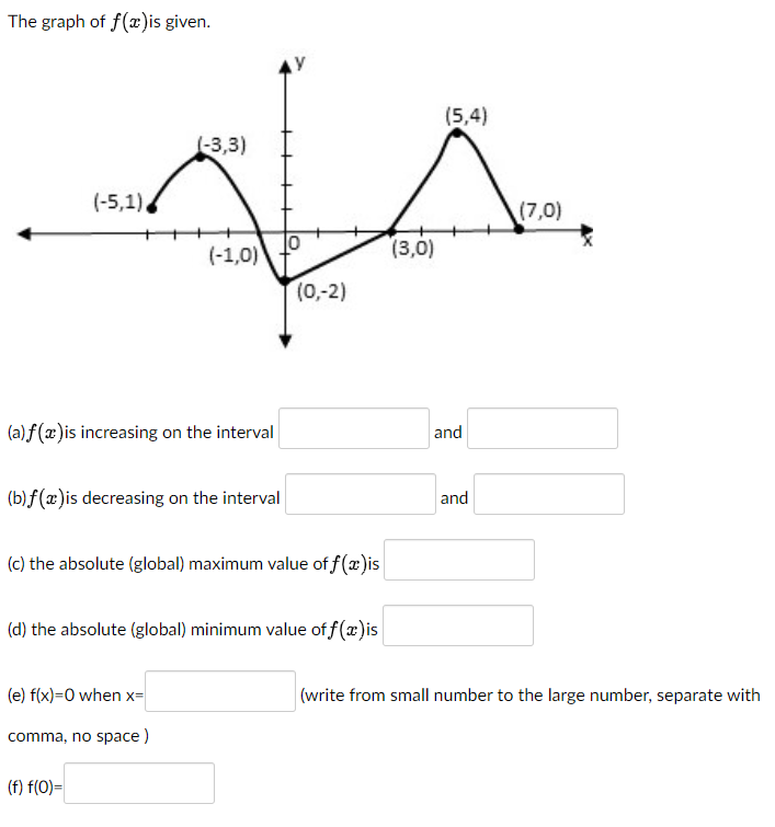The Graph Of F X Is Given 5 4 3 3 Va 5 1 7 0 0 1 0 3 0 0 2 A F X Is Increasing On The Interval And 1