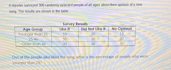 A Reporter Surveyed 300 Randomly Selected People Of All Ages About Their Opinion Of A New Song The Results Are Shown In 1
