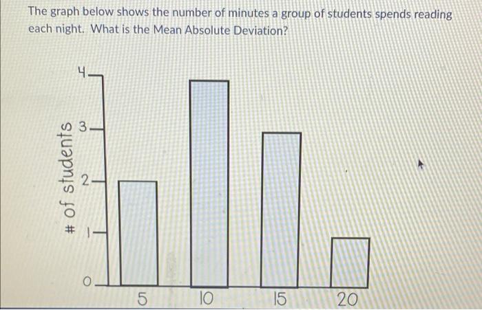 A Reporter Surveyed 300 Randomly Selected People Of All Ages About Their Opinion Of A New Song The Results Are Shown In 4