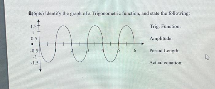 86pts Identify The Graph Of A Trigonometric Function And State The Following Trig Function 1 57 1 0 5 0 5 A 1 1
