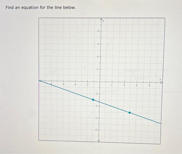 Find An Equation For The Line Below 2 6 4 1