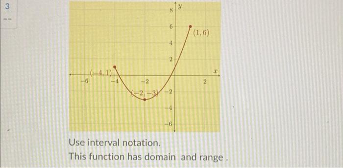 Y 3 8 6 1 6 4 2 Hoang 2 2 2 3 2 6 Use Interval Notation This Function Has Domain And Range 1