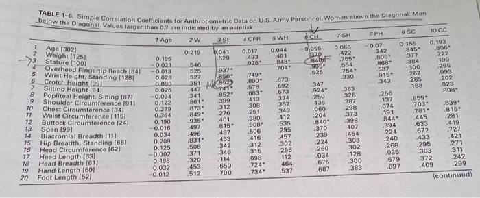 1 Using The Data Given In Table 1 3 Calculate The Coefficient Of Variation Cv For Elbow Height Hip Breadth Sittin 3