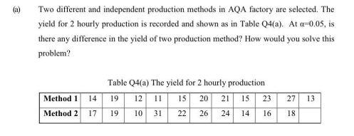 A Two Different And Independent Production Methods In Aqa Factory Are Selected The Yield For 2 Hourly Production Is R 1