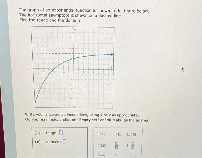 The Graph Of An Exponential Function Is Shown In The Figure Below The Horizontal Asymptote Is Shown As A Dashed Line F 1