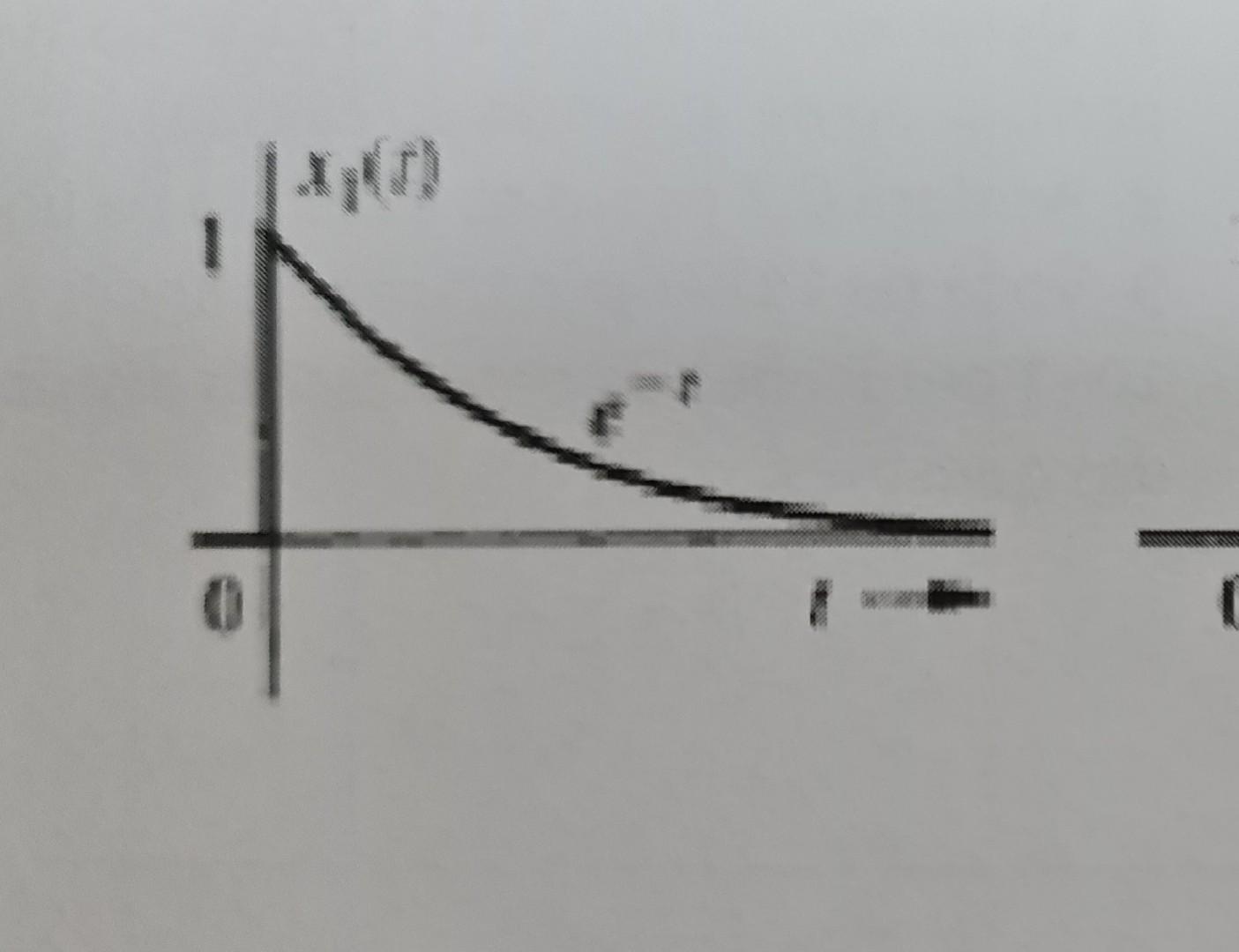 Find The Convolution Integral For The Pair Of Functions 1
