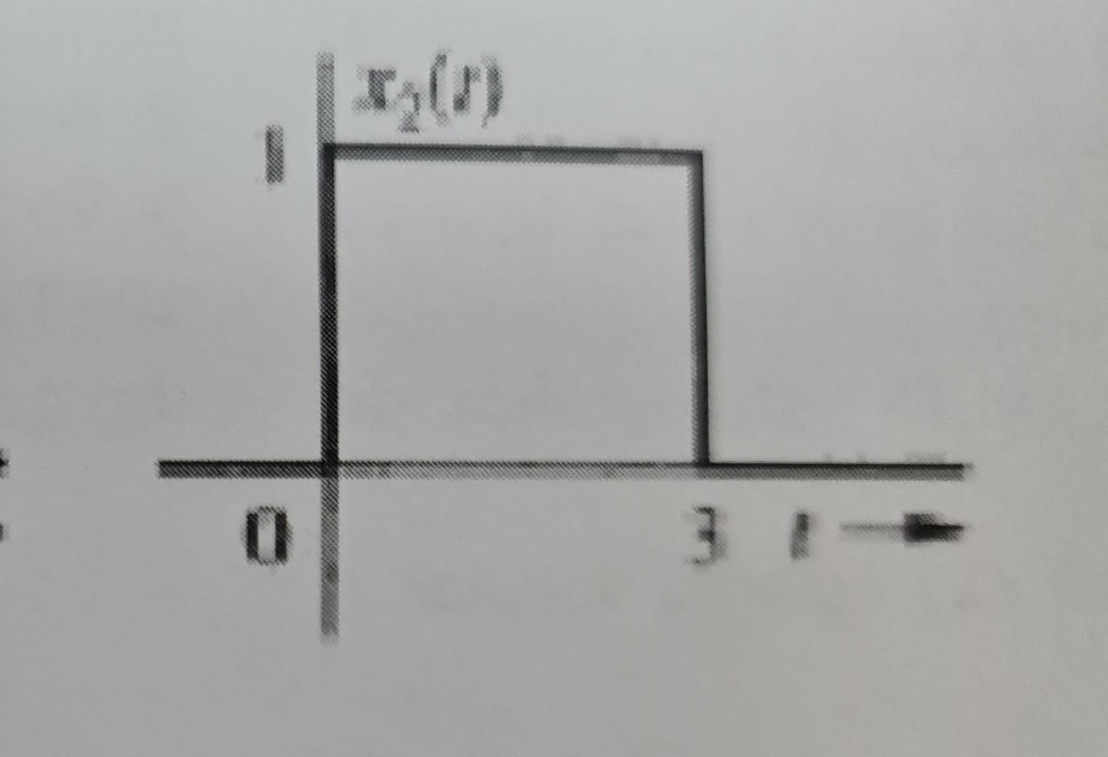 Find The Convolution Integral For The Pair Of Functions 2