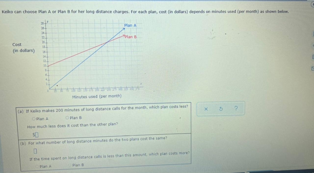 Keiko Can Choose Plan A Or Plan B For Her Long Distance Charges For Each Plan Cost In Dollars Depends On Minutes Use 1
