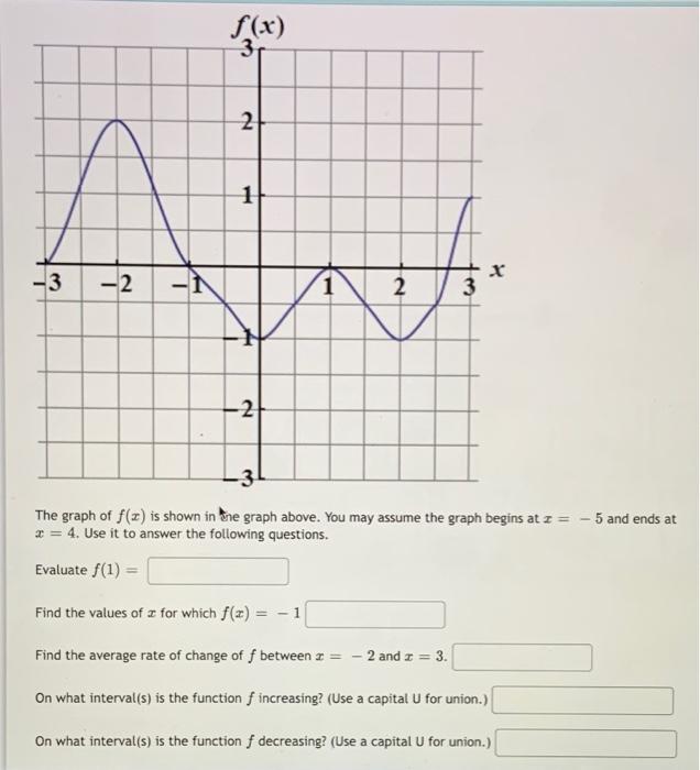 F X 31 N 21 11 3 2 N 1 2 3 21 3 The Graph Of F X Is Shown In The Graph Above You May Assume The Graph Begins At 1