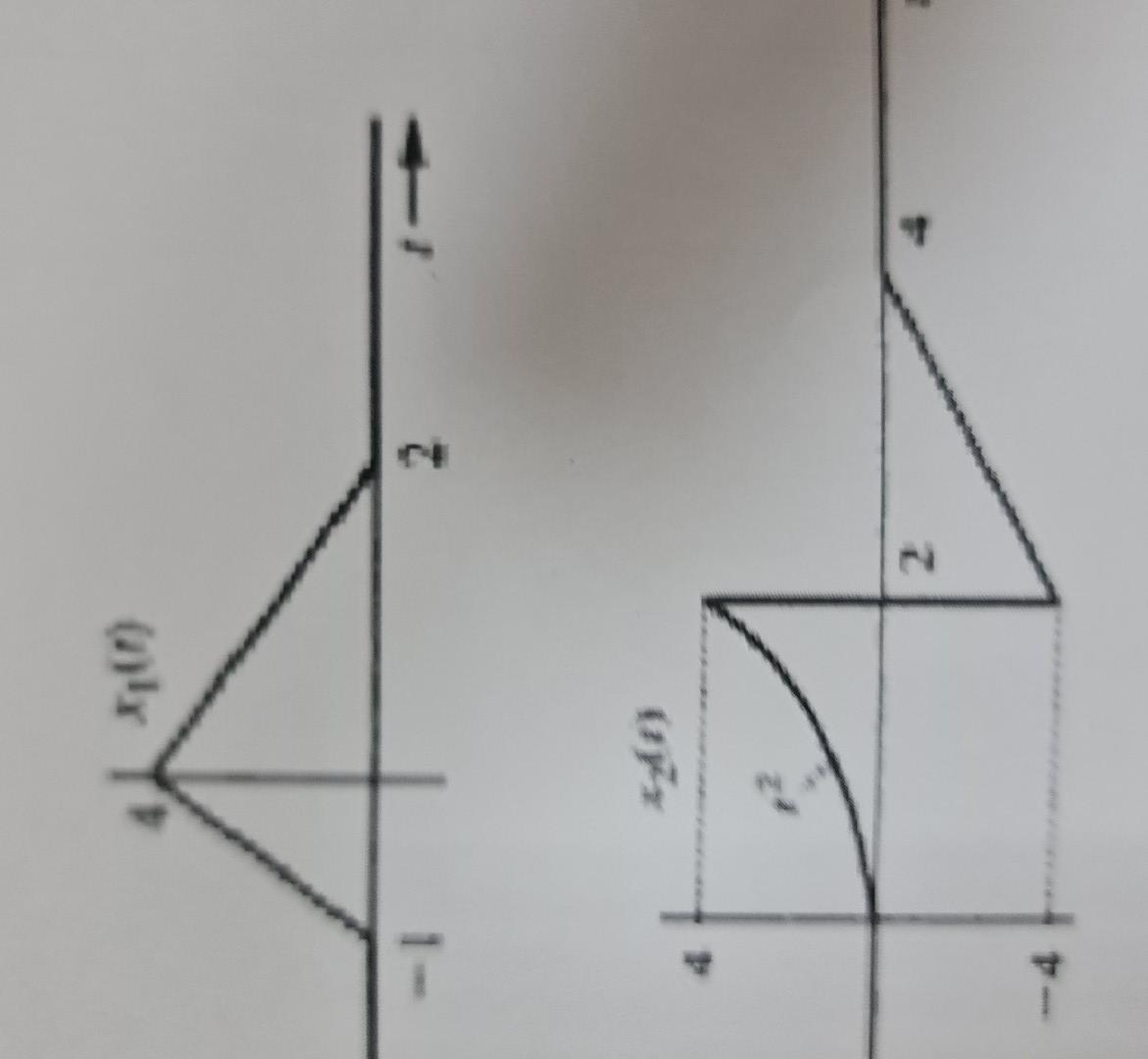 Express The Signs Of The Figures With A Single Expression For T 1