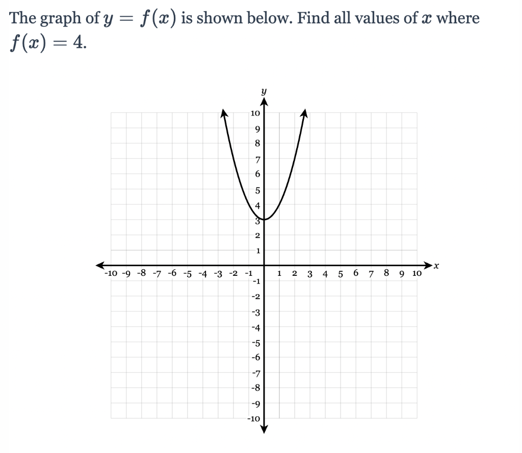 The Graph Of Y F X Is Shown Below Find All Values Of X Where F X 4 Y 10 9 8 7 6 5 4 3 2 1 1 2 10 9 8 7 1
