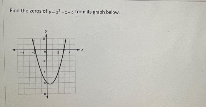 Find The Zeros Of Y X X 6 From Its Graph Below 0 2 2 1