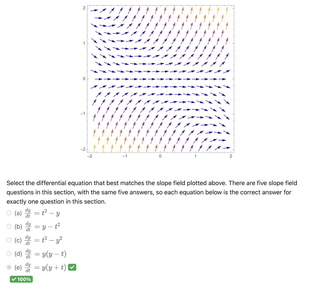 0 Select The Differential Equation That Best Matches The Slope Field Plotted Above There Are Five Slope Field Questions 1