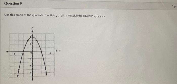 Question 9 1 Pts Use This Graph Of The Quadratic Function Y X 4 To Solve The Equation 2 4 0 2 1