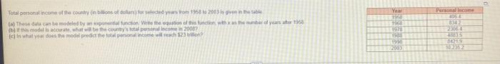 Palcone Total Personal Income Of The Country Boso De 1958 16 2003 These Data Can Be Modeled Tynn When Itxuya 158 By This 1