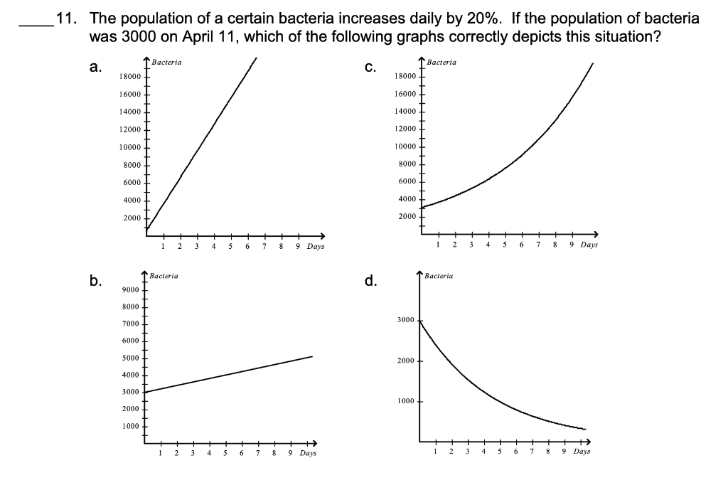 11 The Population Of A Certain Bacteria Increases Daily By 20 If The Population Of Bacteria Was 3000 On April 11 Whi 1