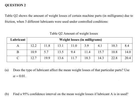 Question 2 Table Q2 Shows The Amount Of Weight Losses Of Certain Machine Parts In Milligrams Due To Friction When 3 D 1