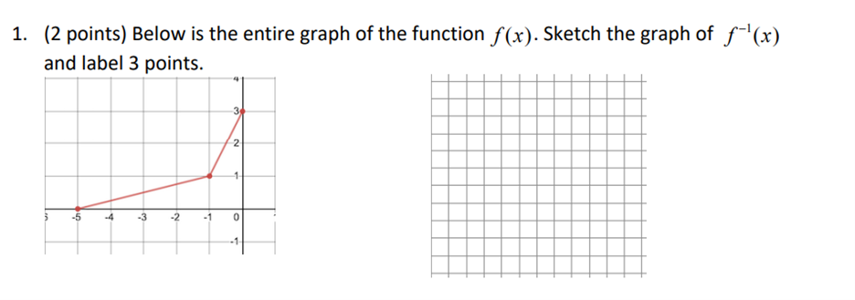1 2 Points Below Is The Entire Graph Of The Function F X Sketch The Graph Of F X And Label 3 Points N 1 5 4 1