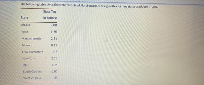 The Following Table Gives The State Taxes In Dollars On A Pack Of Cigarettes For Nine States As Of April 1 2009 Stat 1