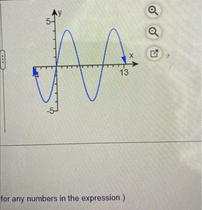 Find An Equation For The Graph Shown Type The Equation Of The Given Graph In The Form Y As Y 0 Simplify Your Answer 2